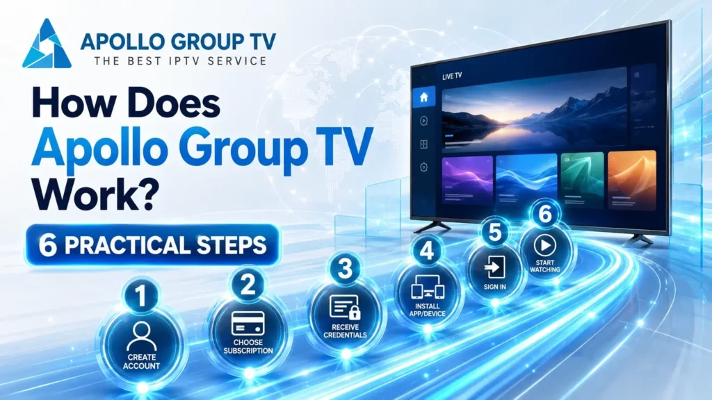 How does Apollo Group TV work through six practical setup steps?