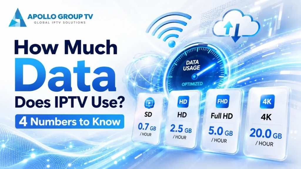 How much data does IPTV use – 4 key data usage numbers for SD, HD, Full HD and 4K streaming